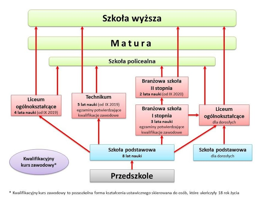 system_szkoł